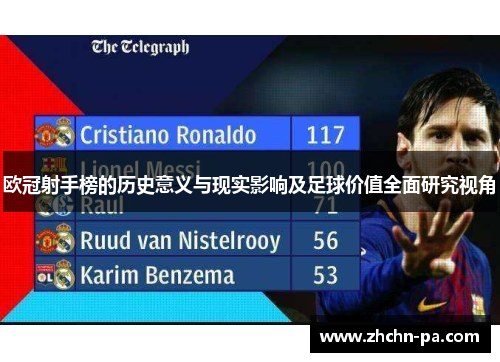 欧冠射手榜的历史意义与现实影响及足球价值全面研究视角