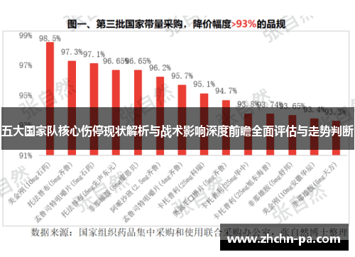五大国家队核心伤停现状解析与战术影响深度前瞻全面评估与走势判断