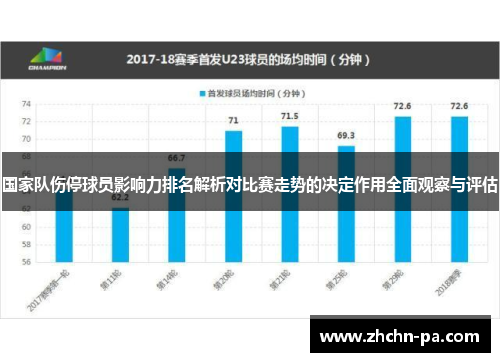 国家队伤停球员影响力排名解析对比赛走势的决定作用全面观察与评估