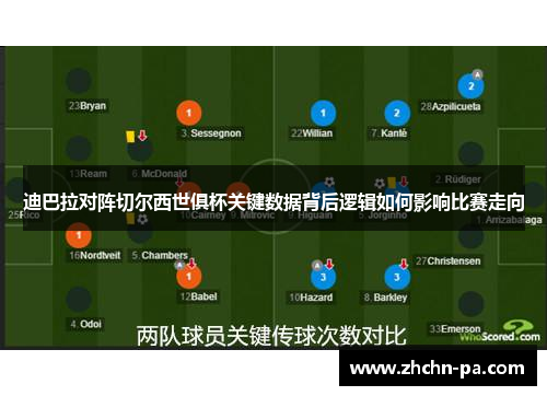 迪巴拉对阵切尔西世俱杯关键数据背后逻辑如何影响比赛走向