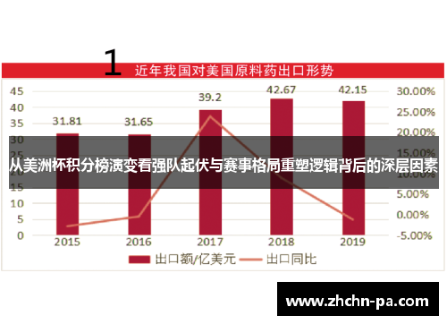 从美洲杯积分榜演变看强队起伏与赛事格局重塑逻辑背后的深层因素
