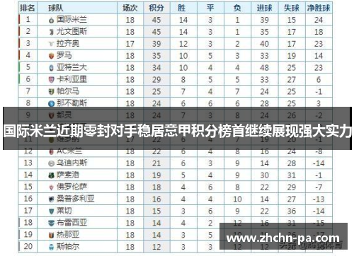 国际米兰近期零封对手稳居意甲积分榜首继续展现强大实力 国际米兰近期零封对手稳居意甲积分榜首继续展现强大实力