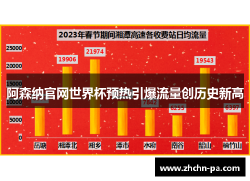阿森纳官网世界杯预热引爆流量创历史新高